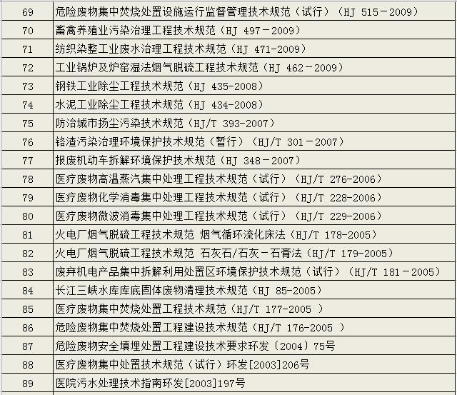 最新整理｜环境部已发布的环境保护工程技术规范汇总