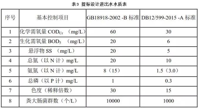 案例分析丨污水处理厂应急提标工程实例