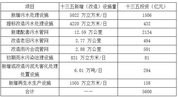 2018中国环保行业发展现状分析及行业发展空间预测