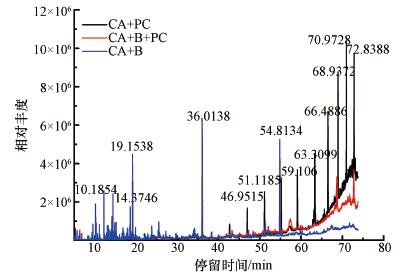 研究：用光合细菌复合材料降解印染废水