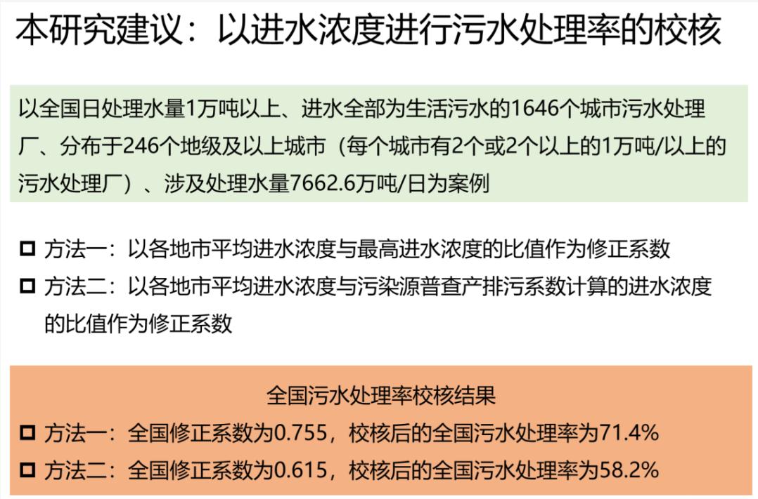 王东：全国城市生活污水高处理率下的污水直排问题