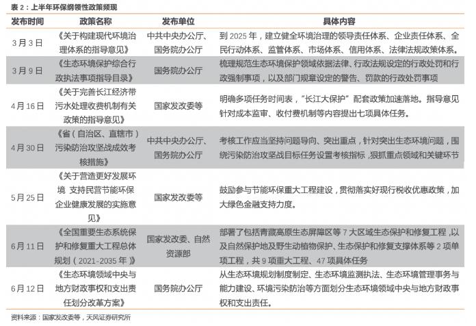 低估值+业绩向好+强催化剂 环保行业估值提升可期