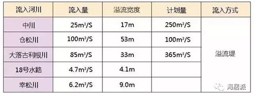 暴雨季：中国和日本还隔着一条下水道