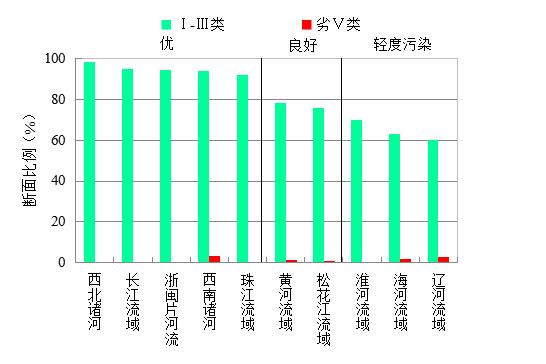 生态环境部发布上半年全国地表水和环境空气质量状况