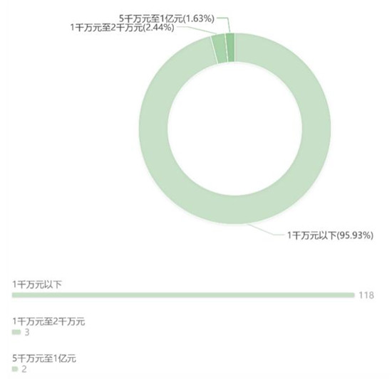 环保产业法律风险大数据报告——水处理方向