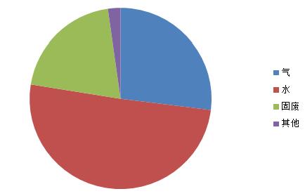 最新整理｜环境部已发布的环境保护工程技术规范汇总