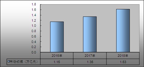 2020环保行业现状及发展前景分析