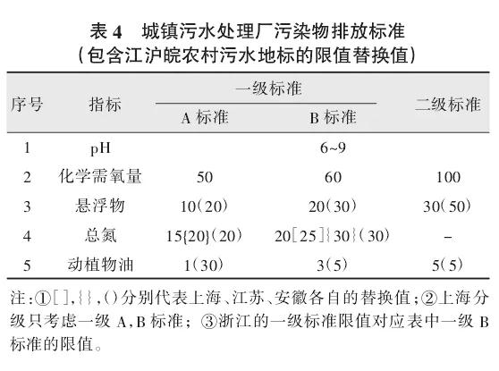 长三角地区农村污水排放标准的比较研究