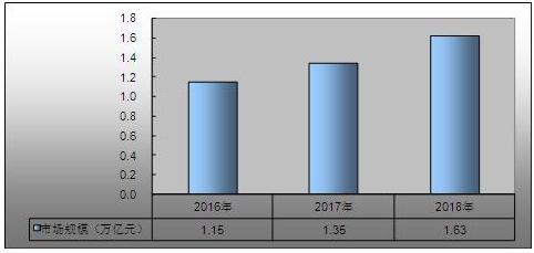 中国环保行业发展现状及前景分析