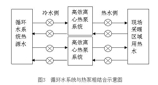 工业低温循环水余热回收技术的开发与应用