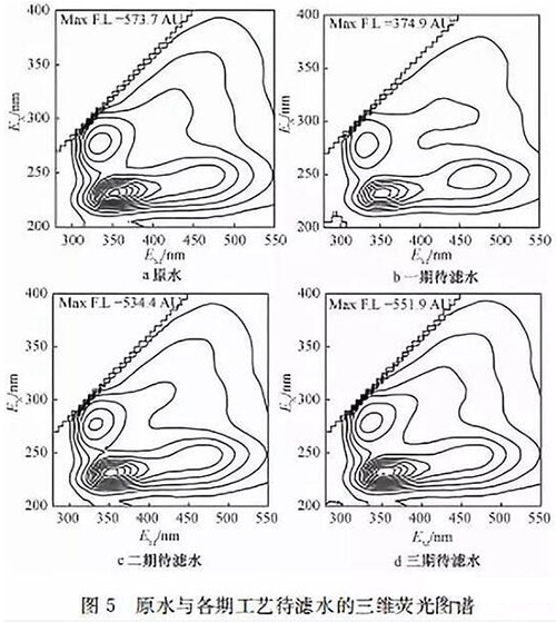 给水厂预处理用活性炭还是高锰酸钾？