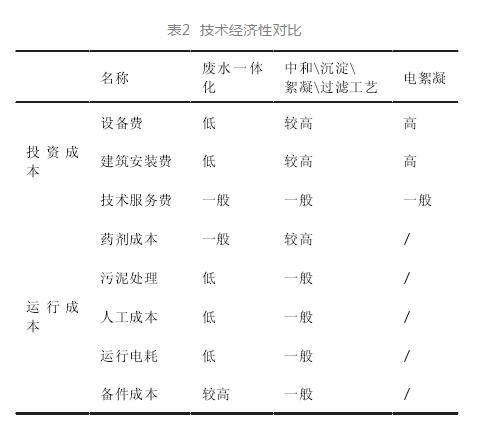 燃煤电厂脱硫废水处理方案对比分析