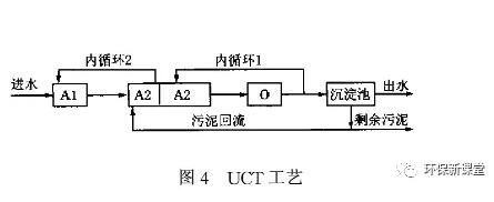 收藏！干扰同步脱氮除磷效率的5个因素及对策！