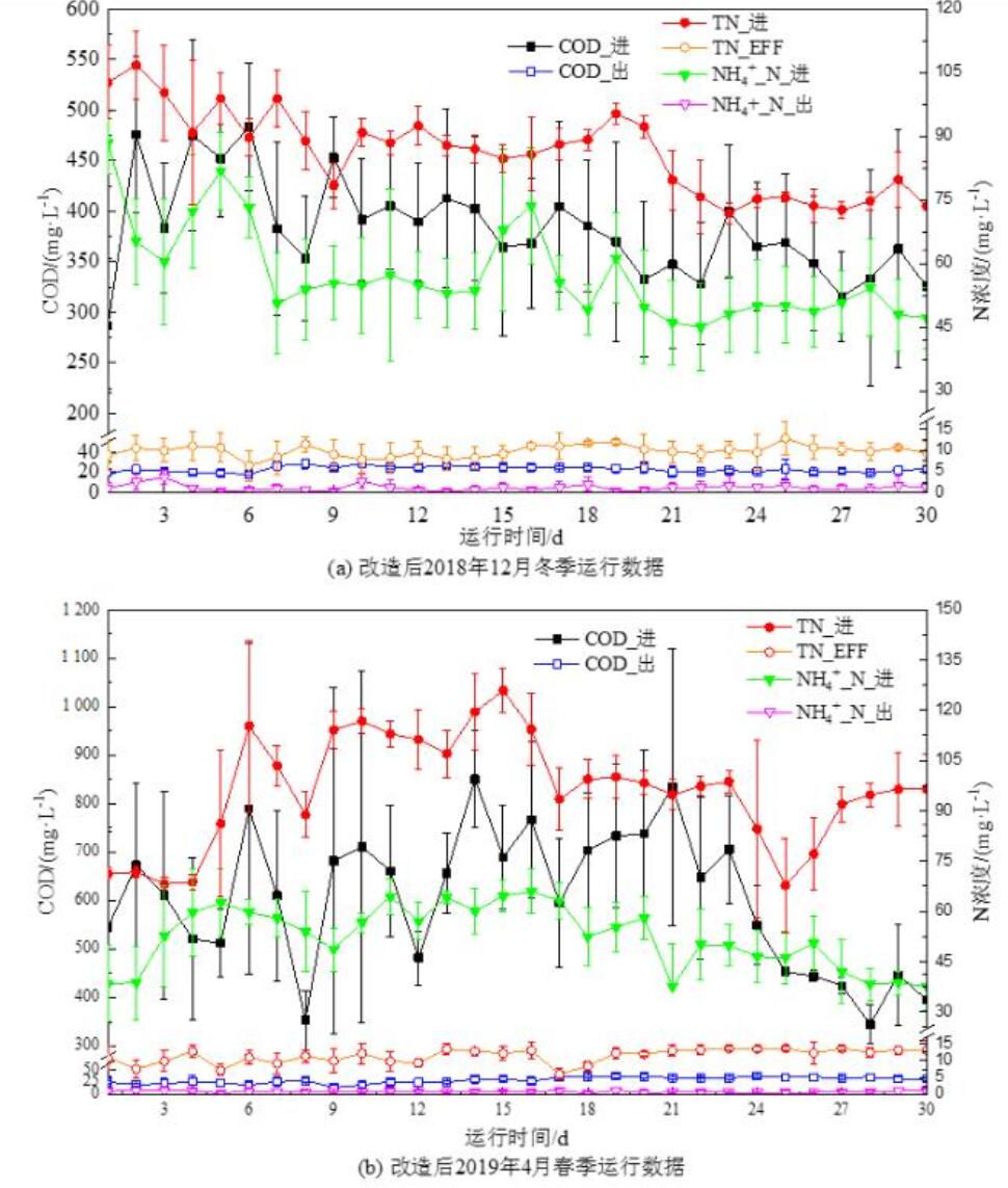 寒冷地区中小城镇污水处理工艺提质增效“秘方”何在？