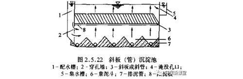 关于污水沉淀池的知识都在这里