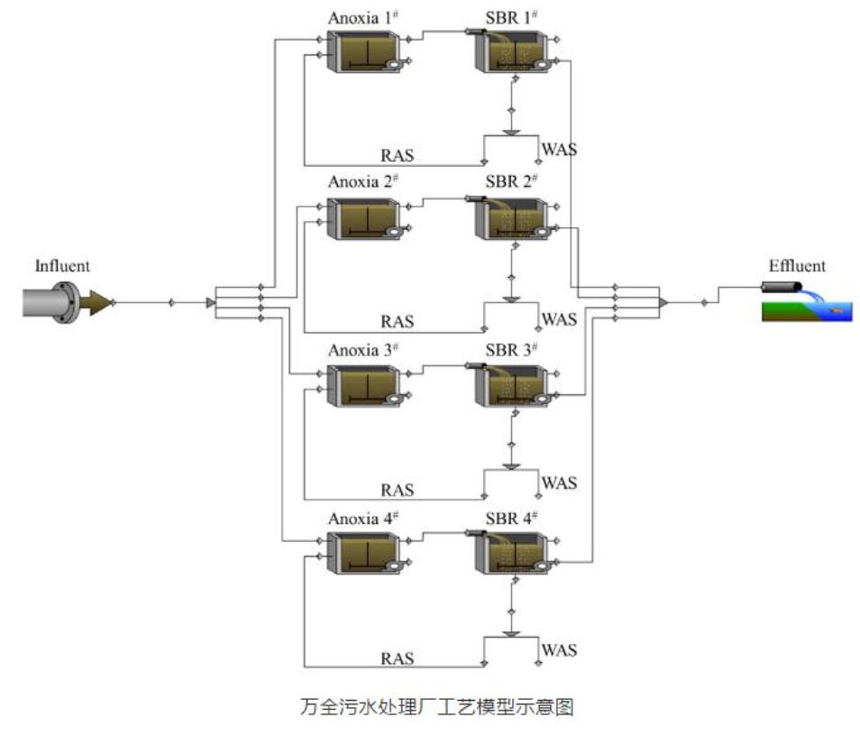 寒冷地区中小城镇污水处理工艺提质增效“秘方”何在？