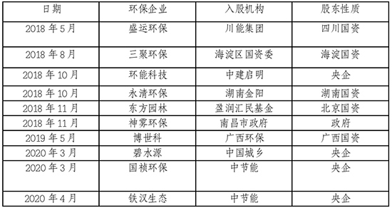 环保产业投融资现状分析及纾困建议