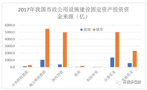 120示范城能撕开1500+县域环保的口子么