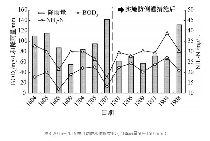 污水提质增效平原老城区案例