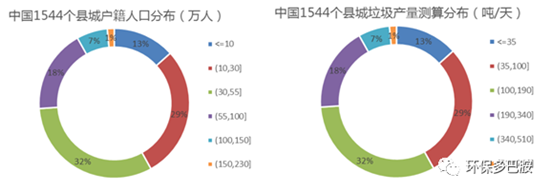 发改委补短板120示范县能打开1500县域环保局面么？