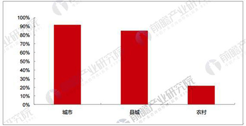 发展趋势分析：工业废水千亿市场有望复苏