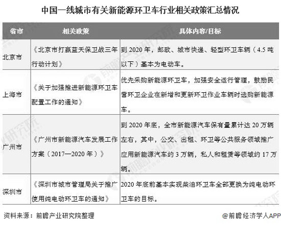 2020年中国环卫行业市场现状及发展趋势分析 垃圾分类推广带来新发展机遇