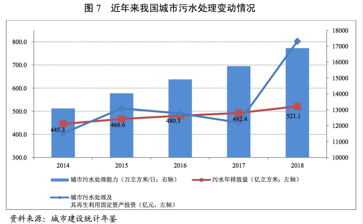 水务行业展望报告之上篇——行业分析