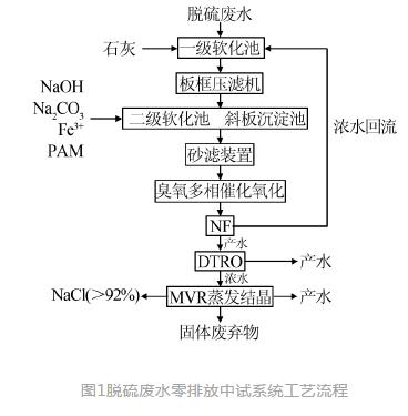 燃煤电厂脱硫废水零排放现场中试研究