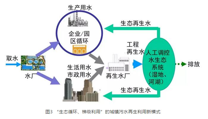 胡洪营：再生水可成为城市第二水源 潜力巨大