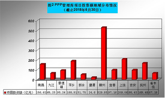 环保项目ppp模式 PPP模式环保产业基金概念