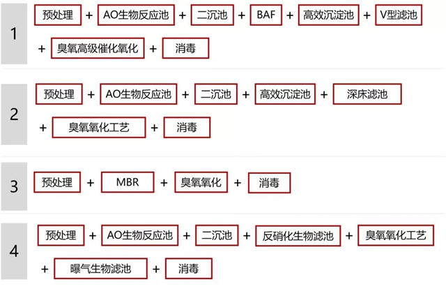 城市污水处理排放提标 终点还在远方？