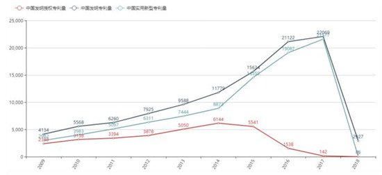 环保产业法律风险大数据报告——水处理方向