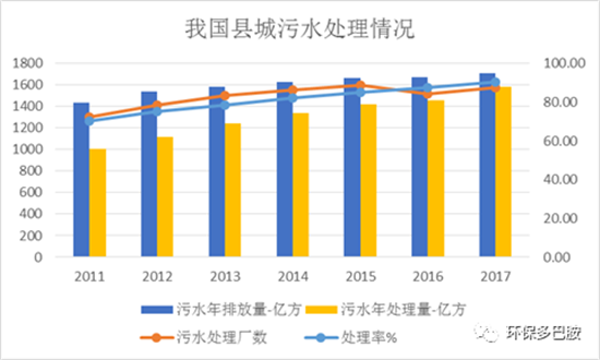 发改委补短板120示范县能打开1500县域环保局面么？