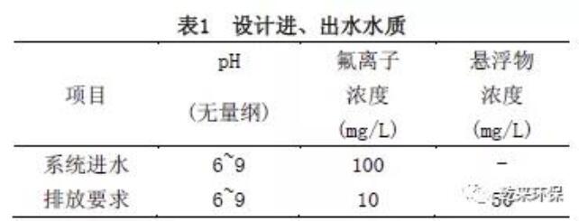 工业含氟废水脱氟处理工艺