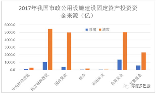 发改委补短板120示范县能打开1500县域环保局面么？