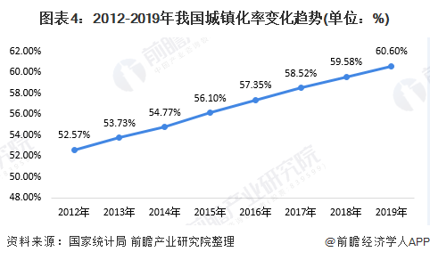 2020年中国污水处理行业发展现状与趋势分析 城市污水处理市场前景广阔