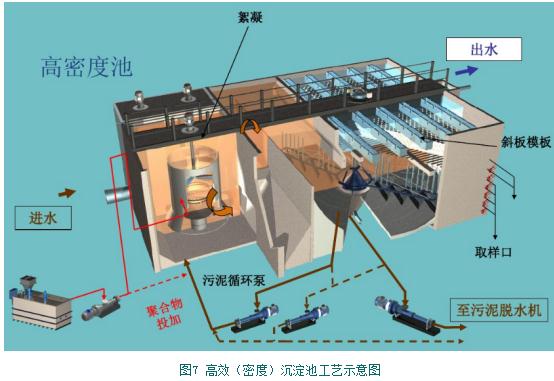 别再被混凝给搞“混”了 “凝”下心来 花5分钟让您“清净”！