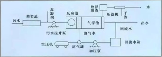 8大行业高浓度难降解废水27个处理技术及典型工艺流程