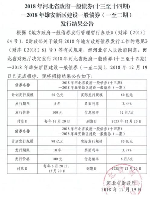 雄安新区总体规划获批 基建和生态环保企业将率先受益