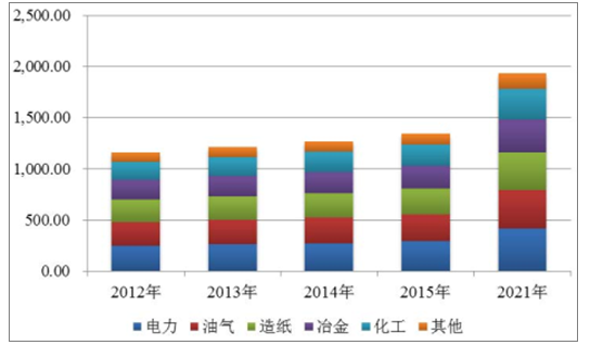 2018年全球水处理药剂市场发展情况及预测分析