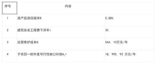 117亿道路建设＋再生水项目 中信建设、中国城乡、碧水源等成为联合预中标方