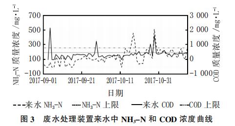 煤化工废水处理生化系统细菌死亡原因与对策