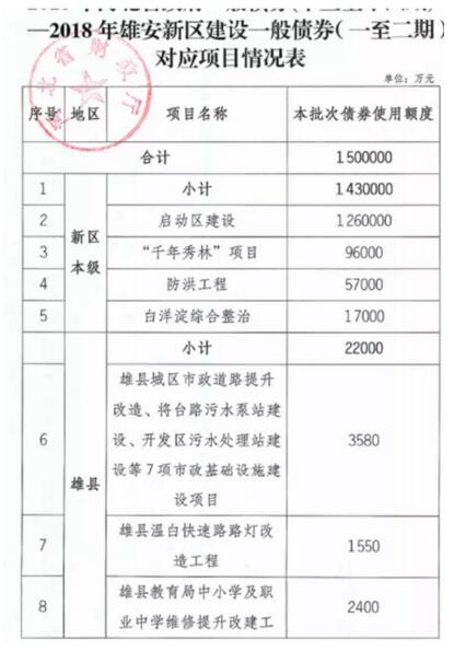 雄安新区总体规划获批 基建和生态环保企业将率先受益