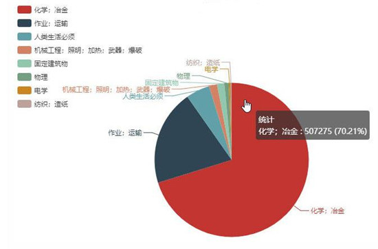 环保产业法律风险大数据报告——水处理方向