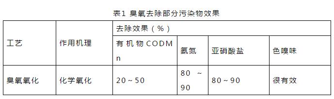 实战｜关于紫外线及臭氧消毒的经验总结！