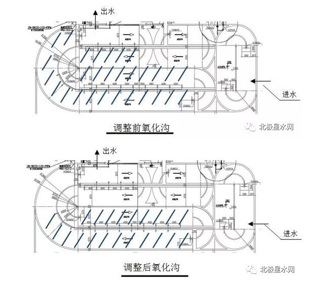 超实用的污水厂运营心得 这些管理措施实现保质提效