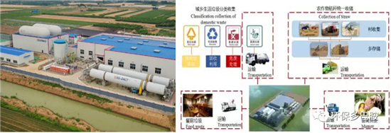 发改委补短板120示范县能打开1500县域环保局面么？