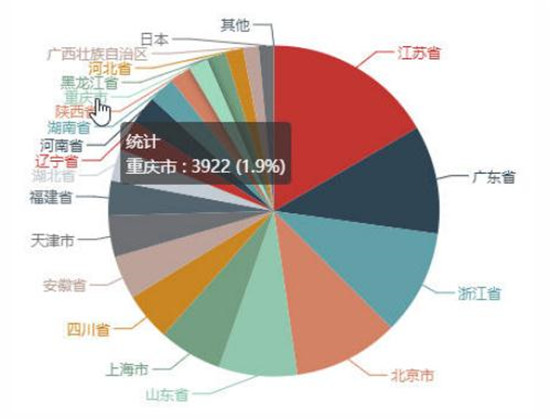 环保产业法律风险大数据报告——水处理方向