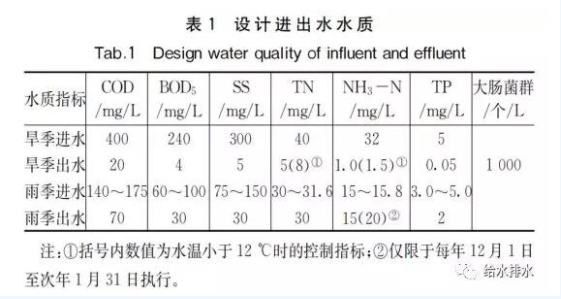 总磷限值0.05mg/L的污水厂升级改造怎么做？