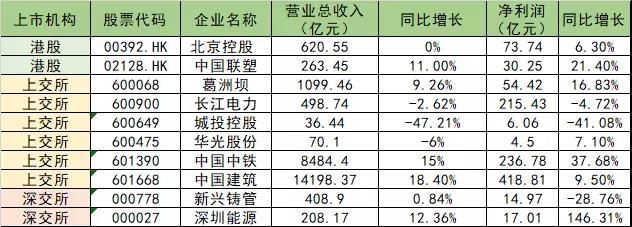 143家涉环保上市公司2019年业绩大数据